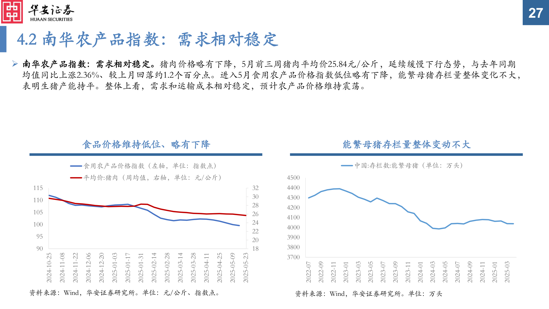 咨询下各位4.2 南华农产品指数：需求相对稳定