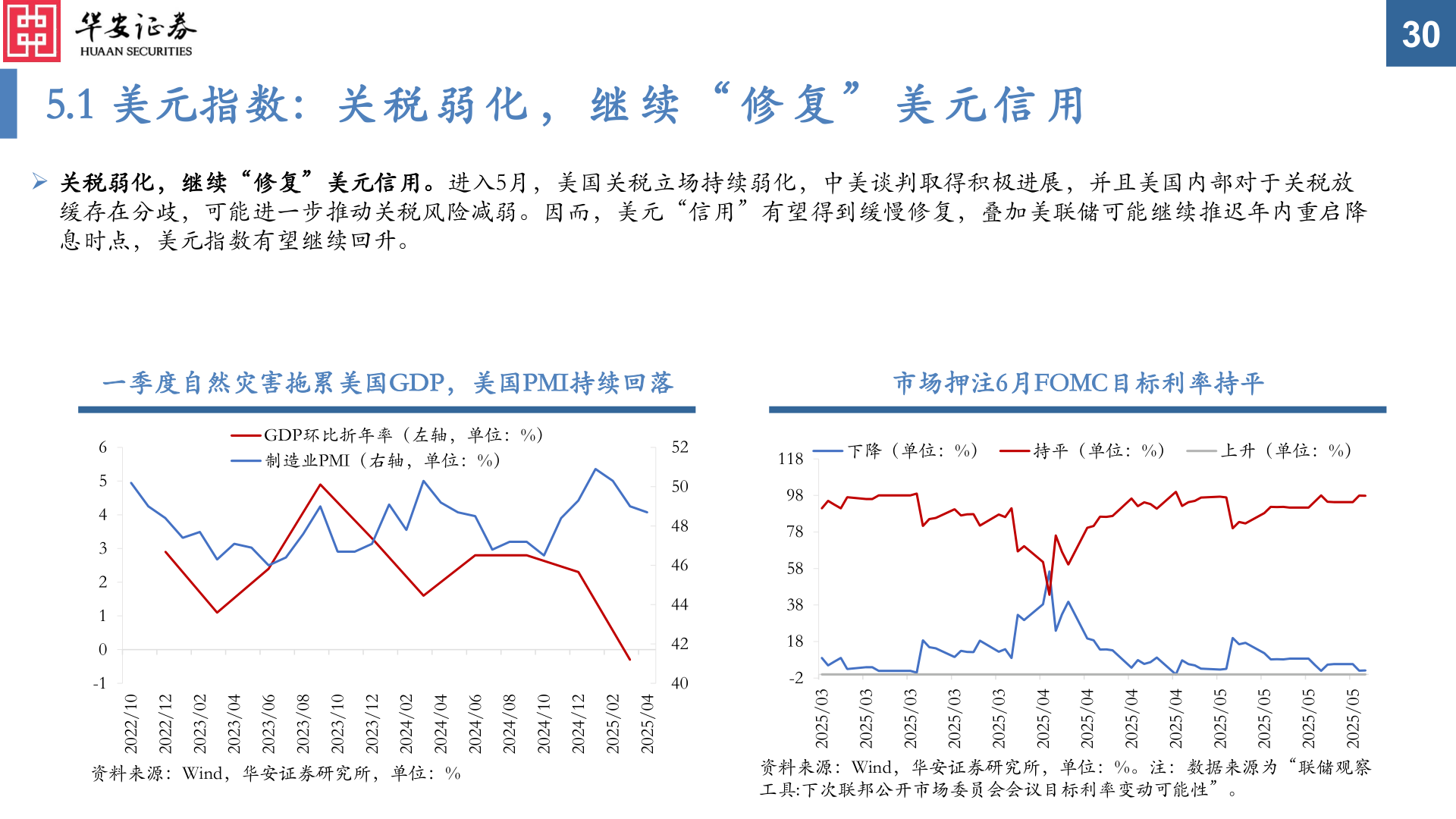 咨询大家5.1 美元指数：关 税 弱 化 ， 继 续 “ 修 复 ” 美 元 信 用