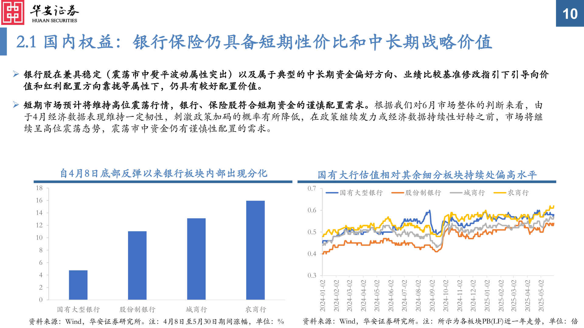 谁能回答2.1 国内权益：银行保险仍具备短期性价比和中长期战略价值