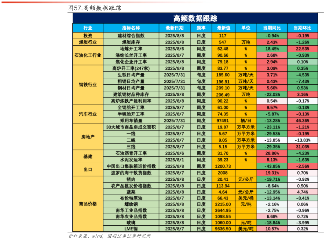 如何才能.高频数据跟踪