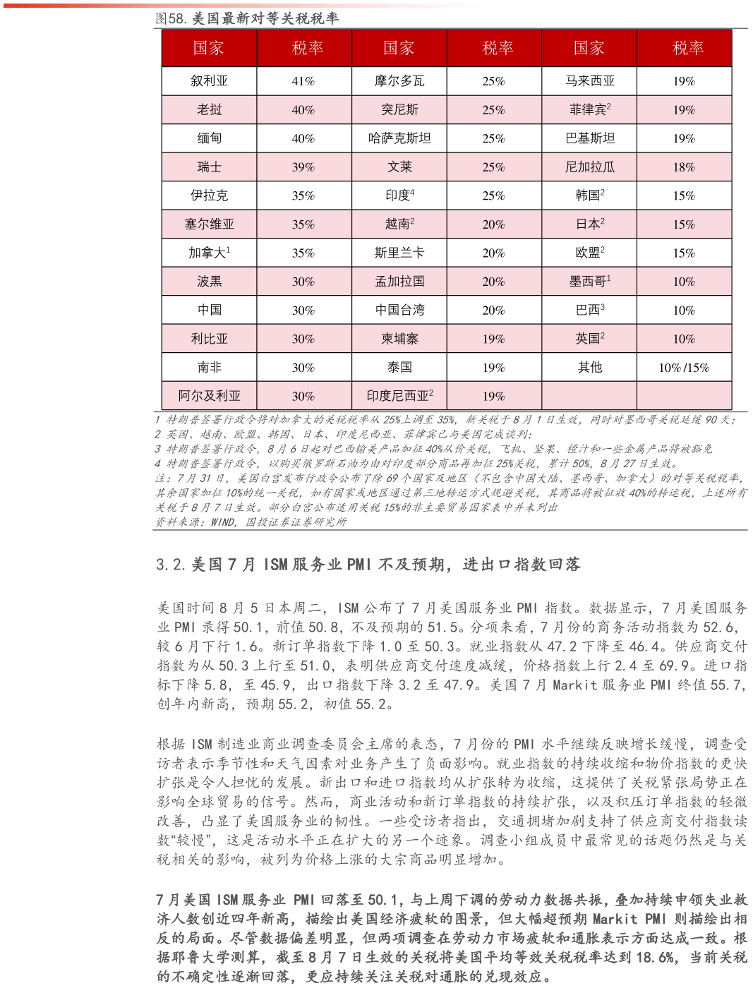 谁知道.美国最新对等关税税率