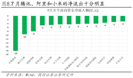 请问一下.7 月腾讯、阿里和小米的净流出十分明显?