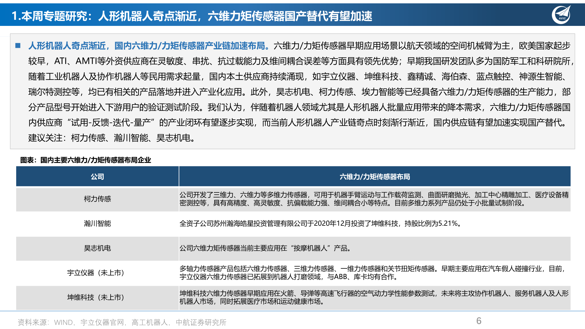 咨询下各位1.本周专题研究：人形机器人奇点渐近，六维力矩传感器国产替代有望加速