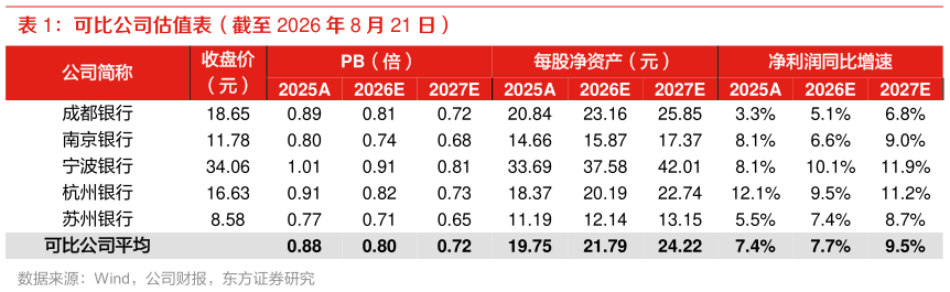 咨询大家可比公司估值表（截至 2026 年 8 月 21 日）