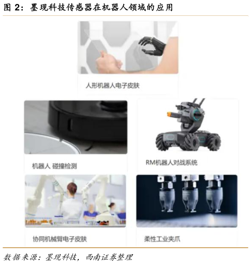 想关注一下墨现科技传感器在机器人领域的应用