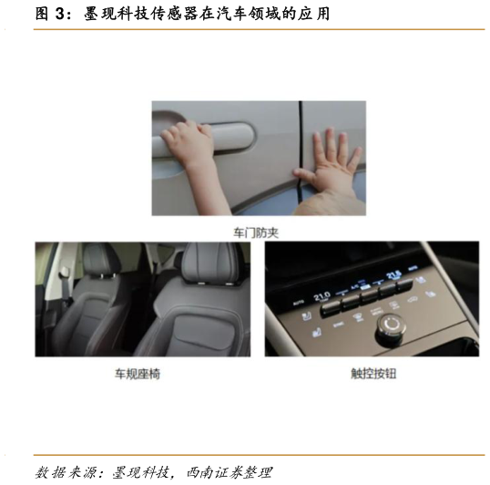 谁能回答墨现科技传感器在汽车领域的应用