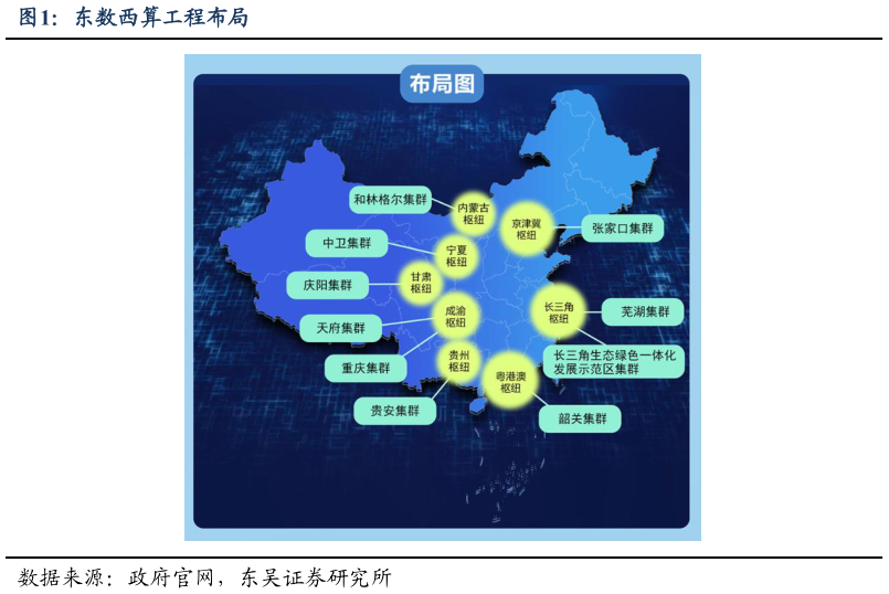 如何了解东数西算工程布局?