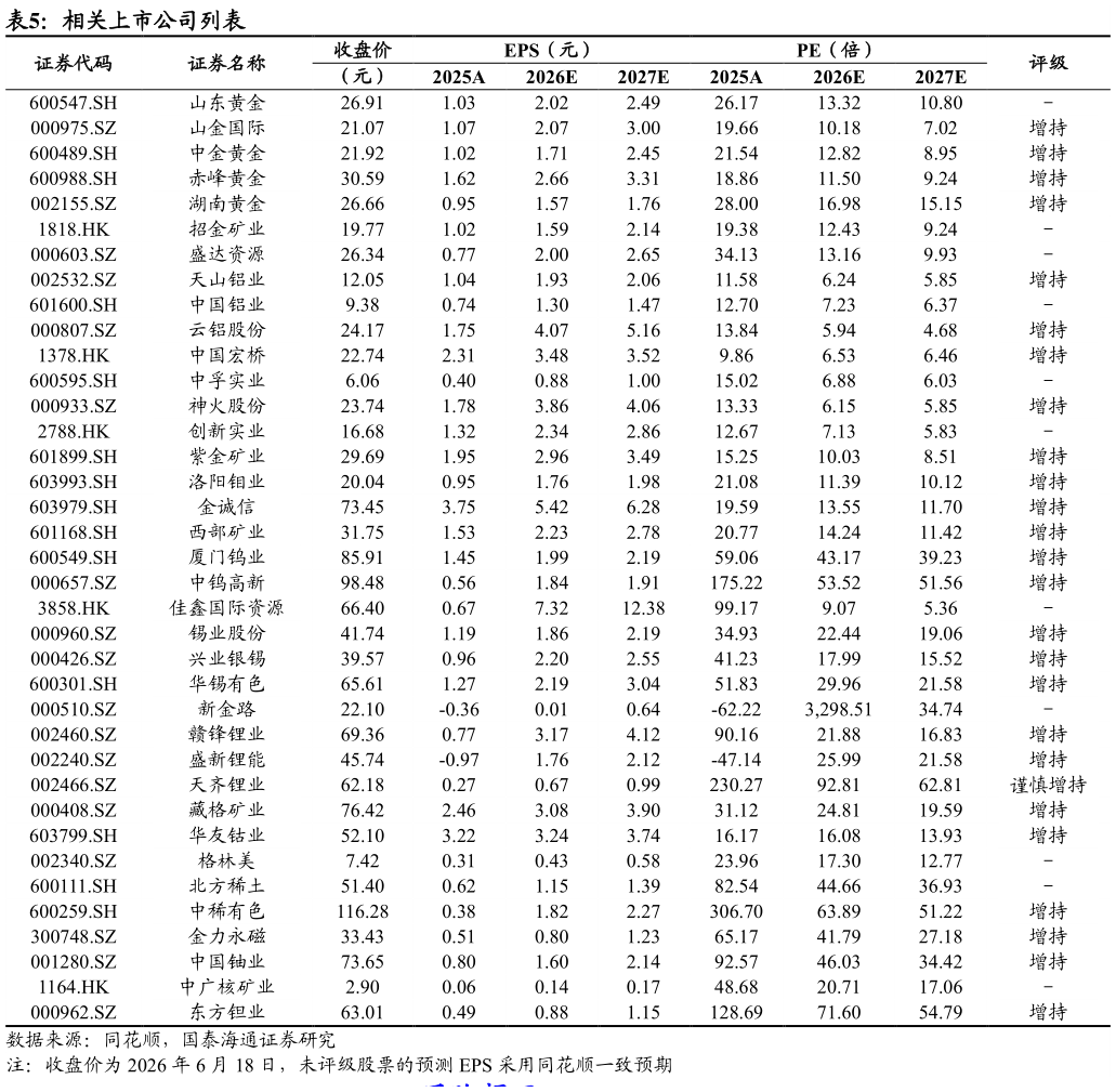 想问下各位网友相关上市公司列表