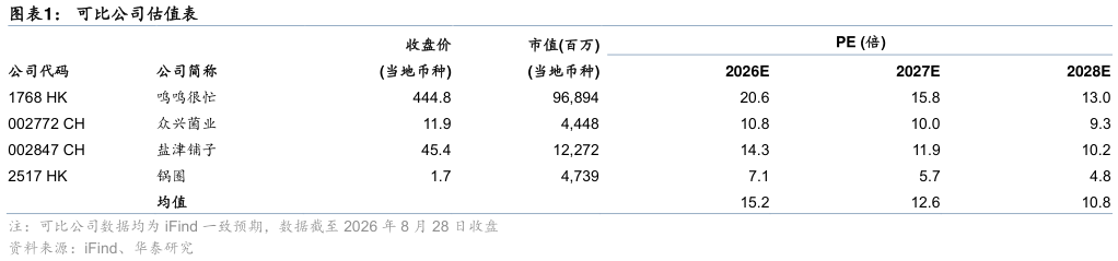 怎样理解可比公司估值表