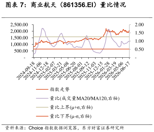 谁知道商业航天（861356.EI）量比情况