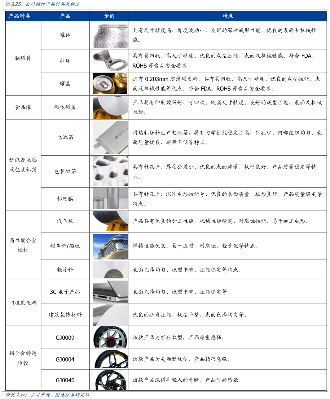 咨询大家公司铝材产品种类及特点