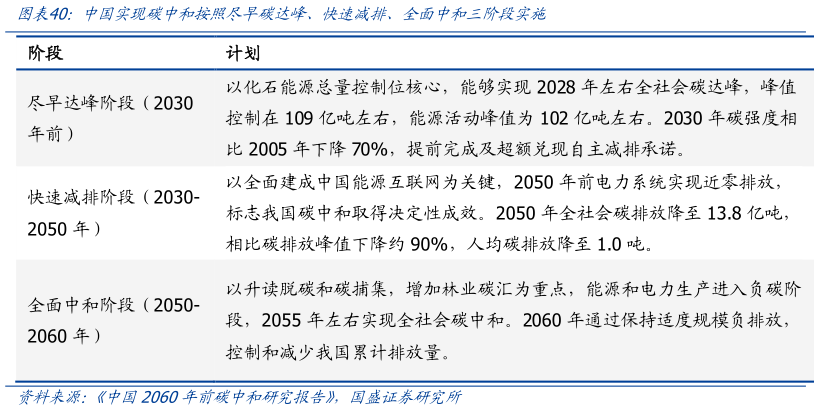 如何才能中国实现碳中和按照尽早碳达峰、快速减排、全面中和三阶段实施?