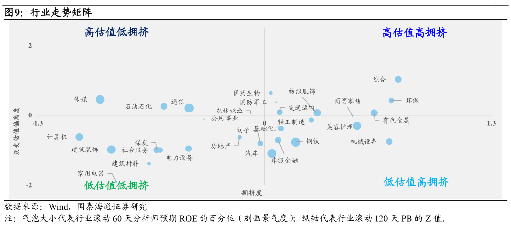 你知道行业走势矩阵