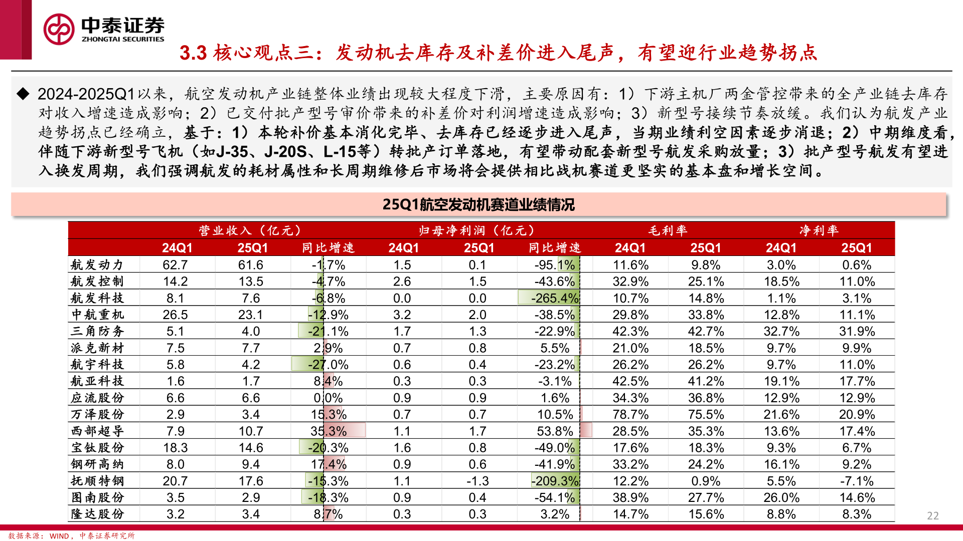 如何了解3.3 核心观点三：发动机去库存及补差价进入尾声，有望迎行业趋势拐点