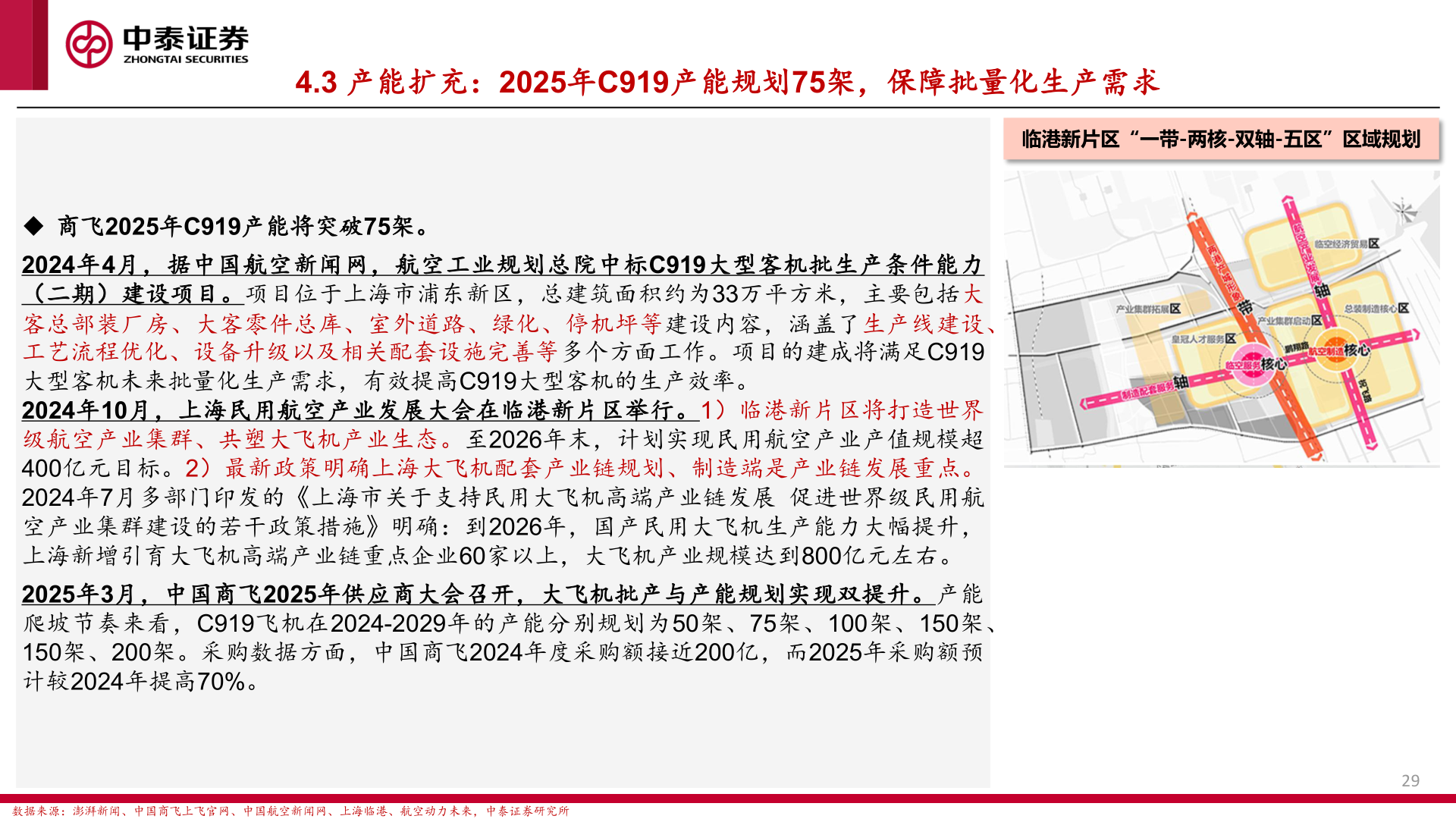想问下各位网友4.3 产能扩充：2025年C919产能规划75架，保障批量化生产需求