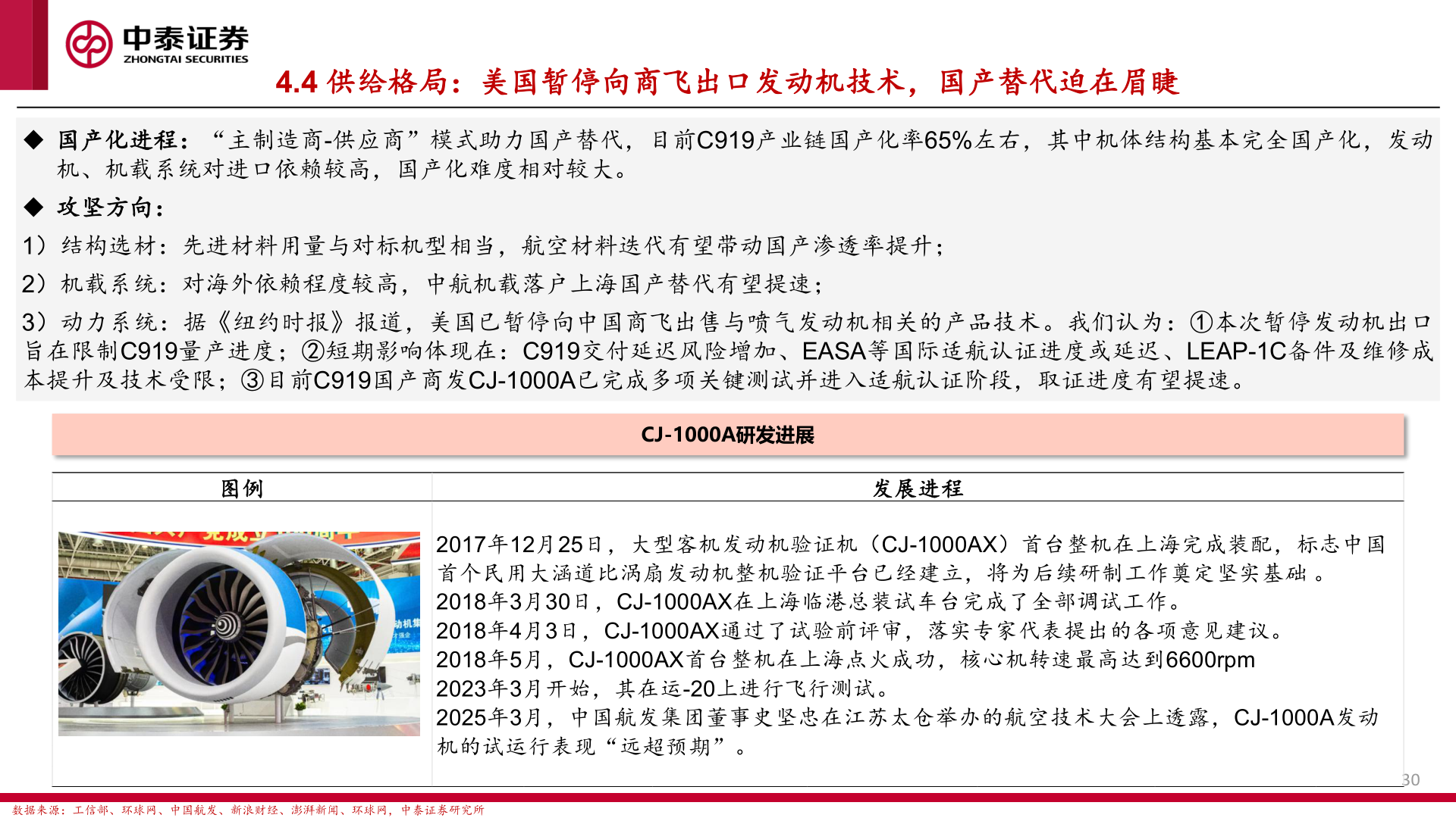 你知道4.4 供给格局：美国暂停向商飞出口发动机技术，国产替代迫在眉睫