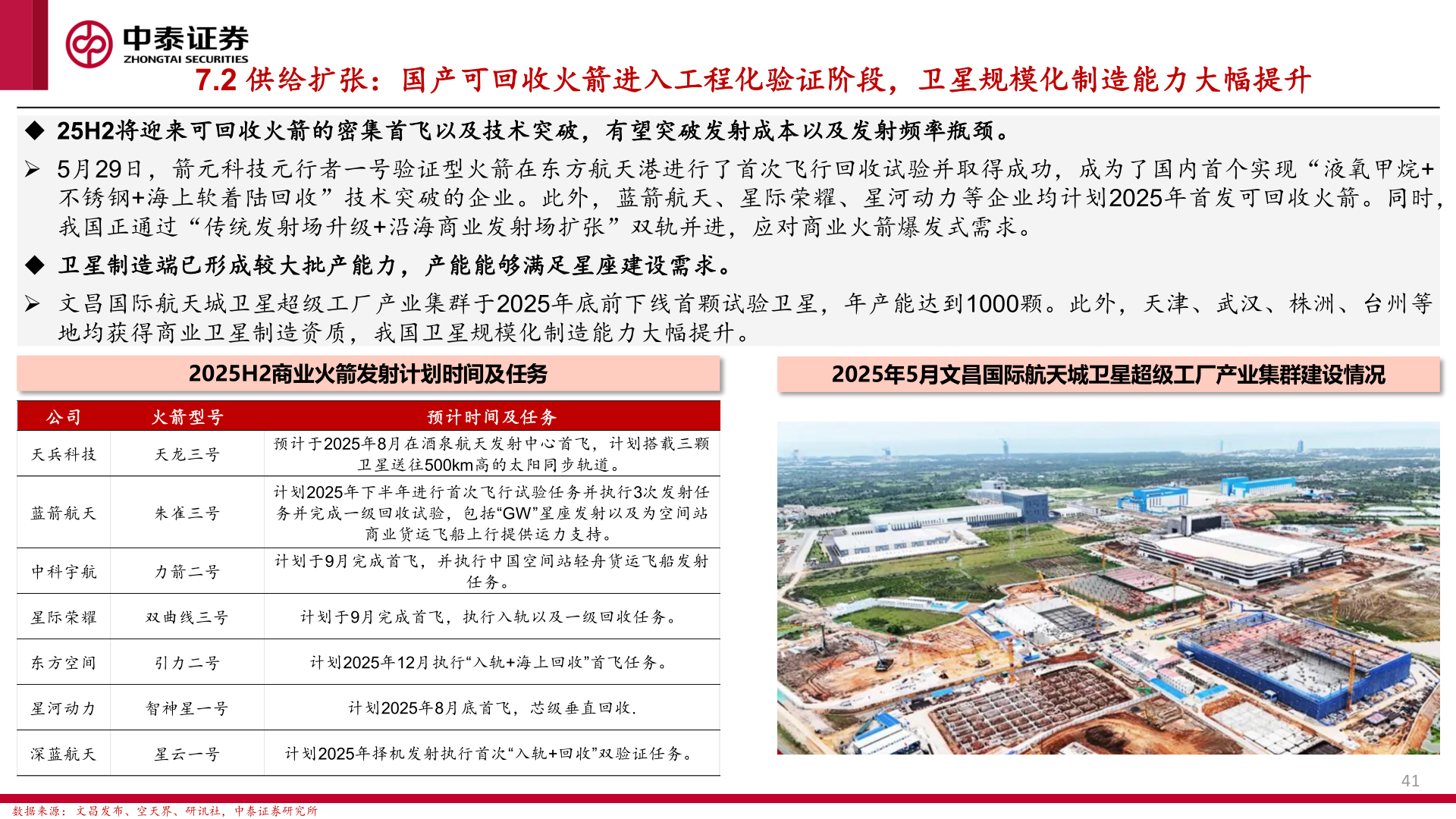 请问一下7.2 供给扩张：国产可回收火箭进入工程化验证阶段，卫星规模化制造能力大幅提升