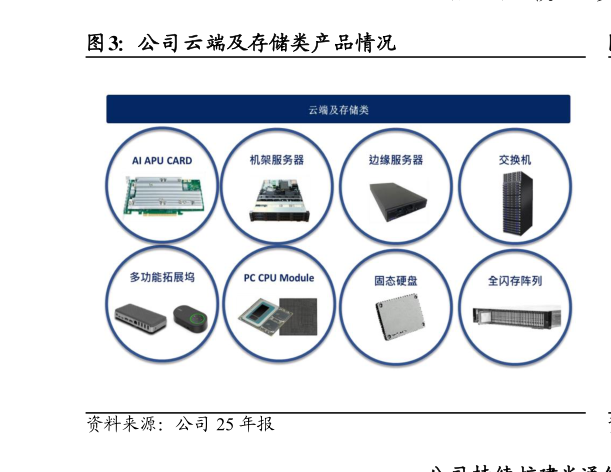 我想了解一下公司云端及存储类产品情况