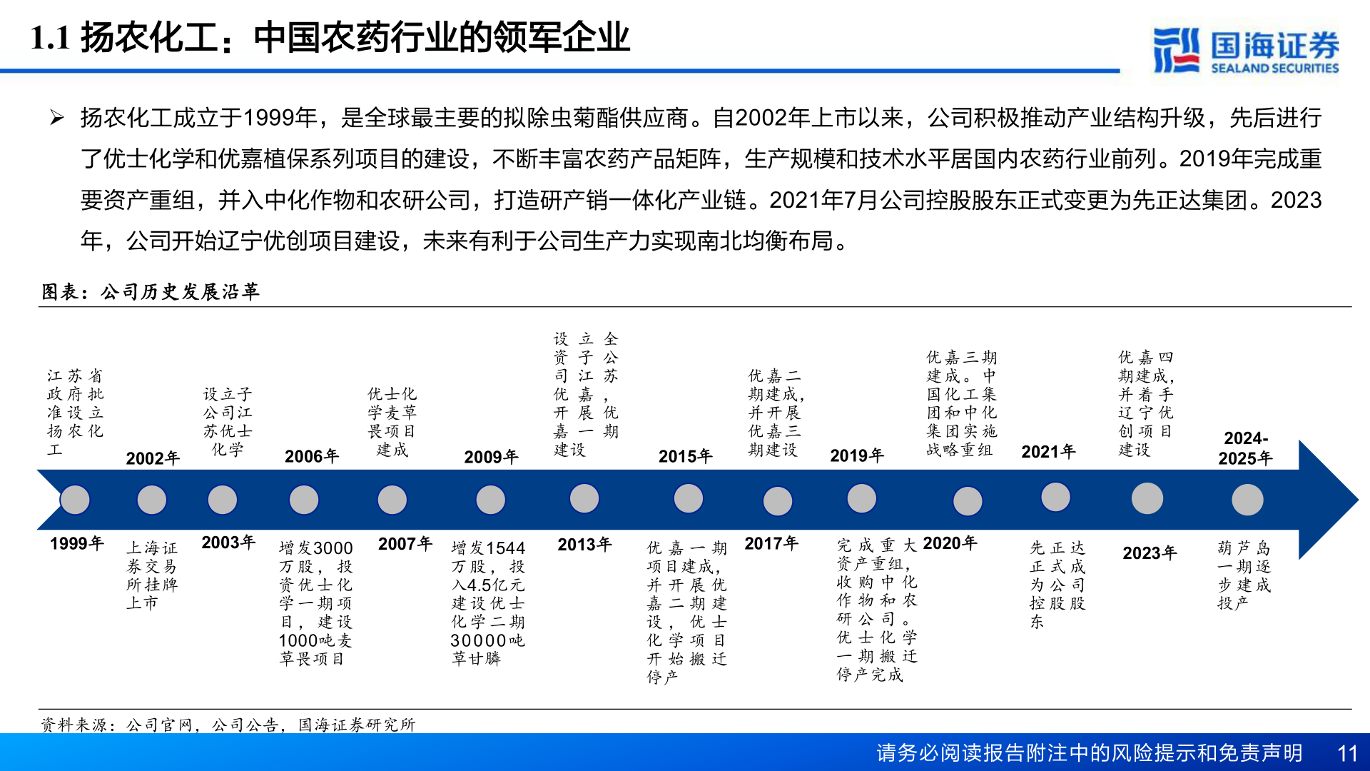 请问一下1.1 扬农化工：中国农药行业的领军企业