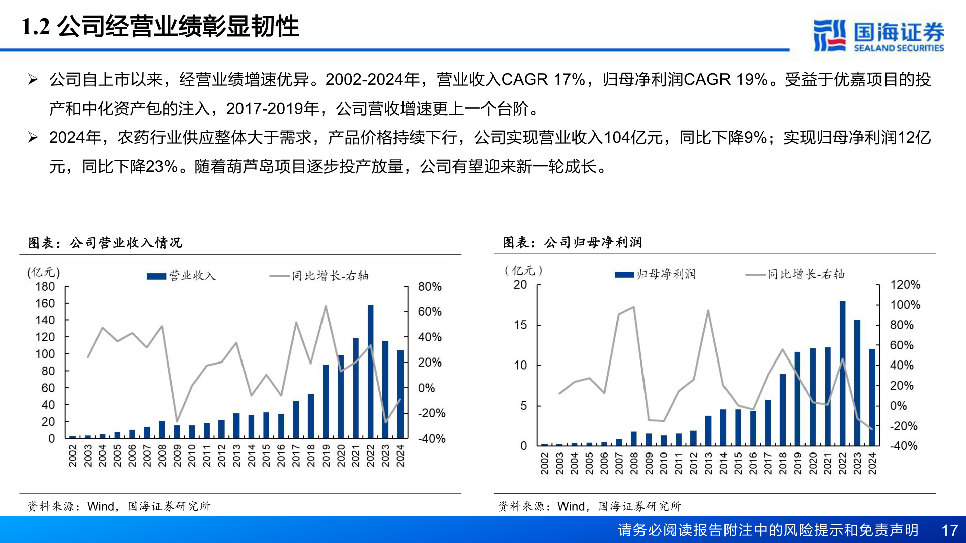 请问一下1.2 公司经营业绩彰显韧性