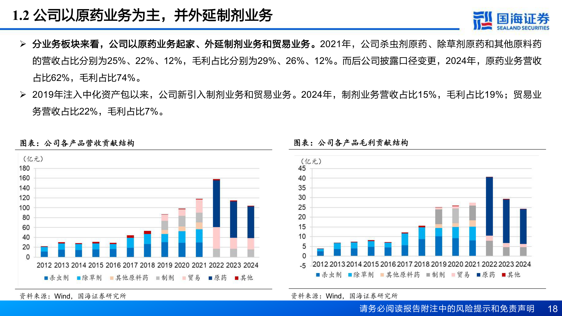 想问下各位网友1.2 公司以原药业务为主，并外延制剂业务