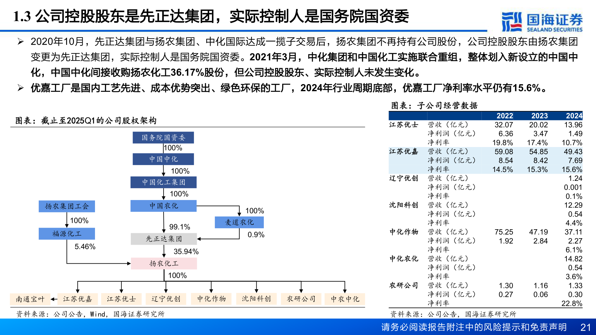 我想了解一下1.3 公司控股股东是先正达集团，实际控制人是国务院国资委