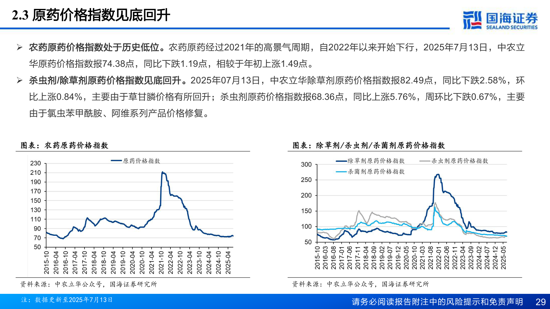 如何了解2.3 原药价格指数见底回升