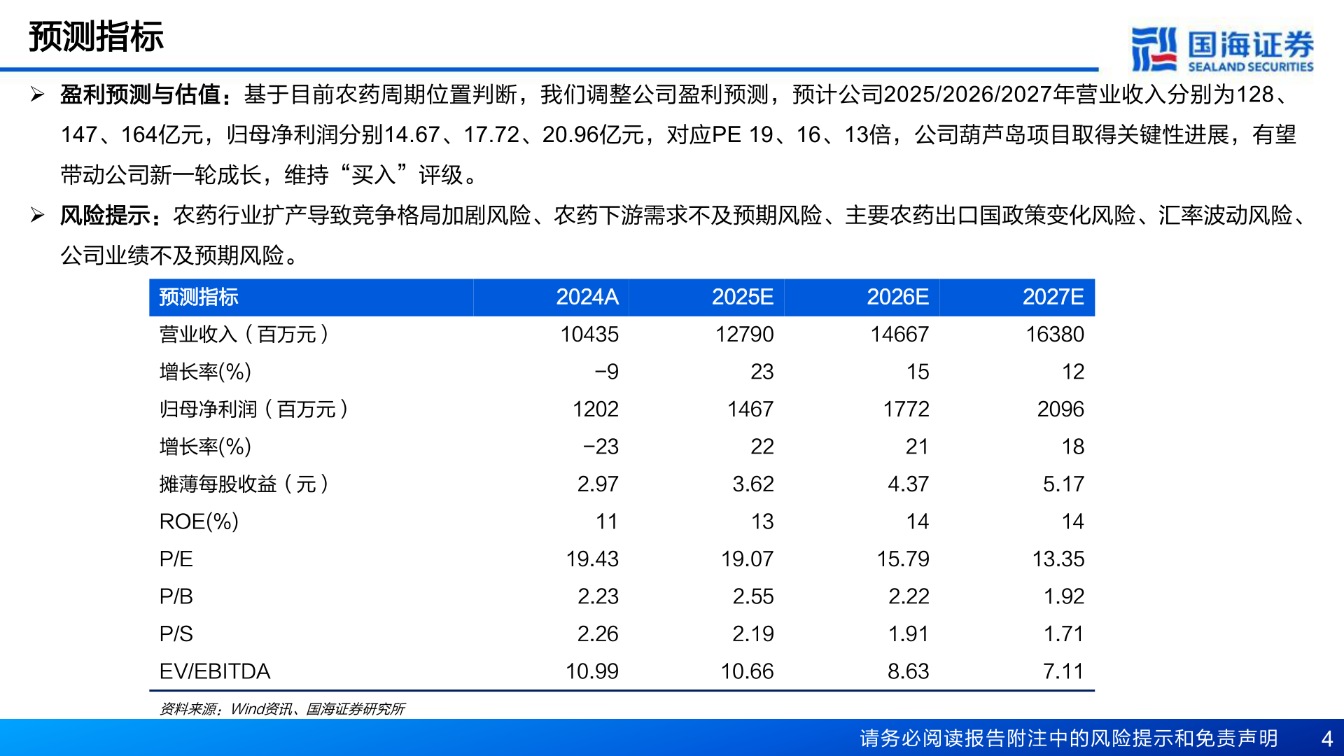谁知道预测指标