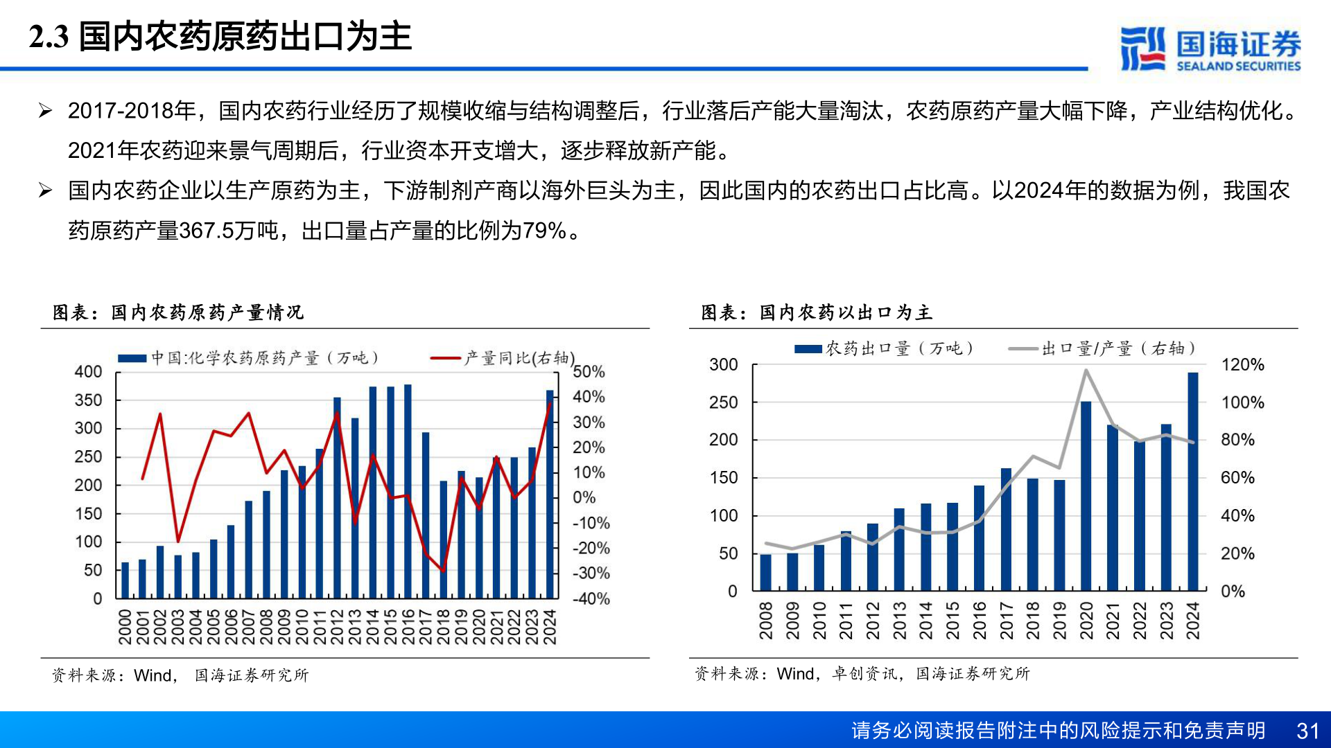 如何了解2.3 国内农药原药出口为主
