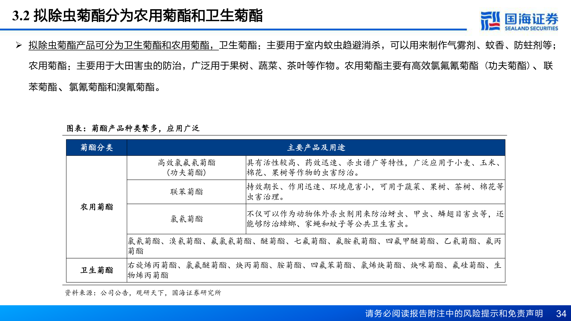 谁能回答3.2 拟除虫菊酯分为农用菊酯和卫生菊酯