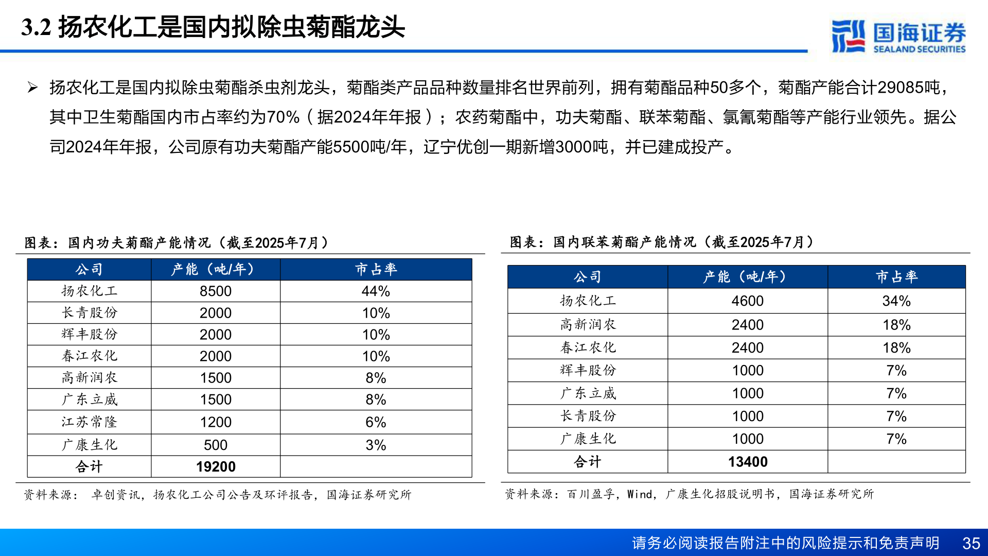 咨询大家3.2 扬农化工是国内拟除虫菊酯龙头