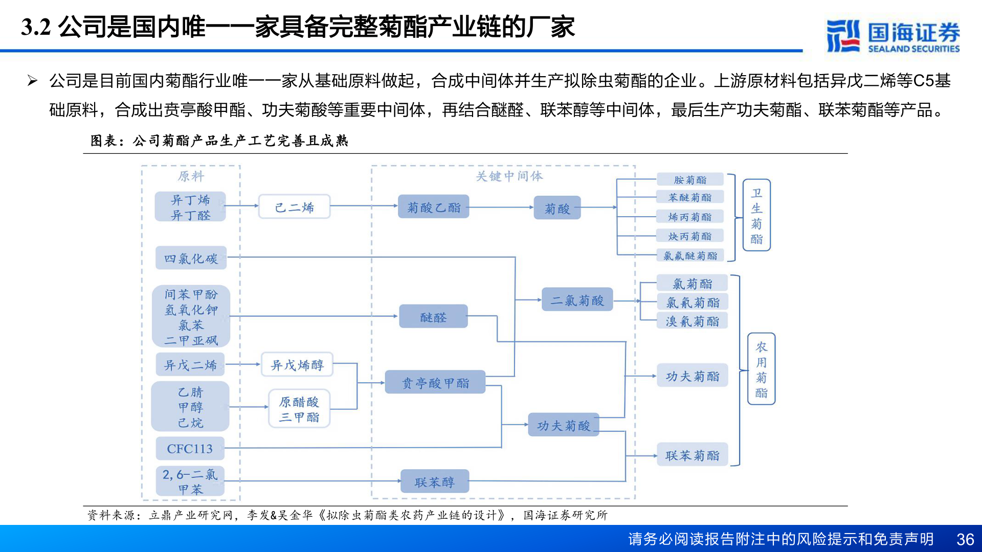 请问一下3.2 公司是国内唯一一家具备完整菊酯产业链的厂家