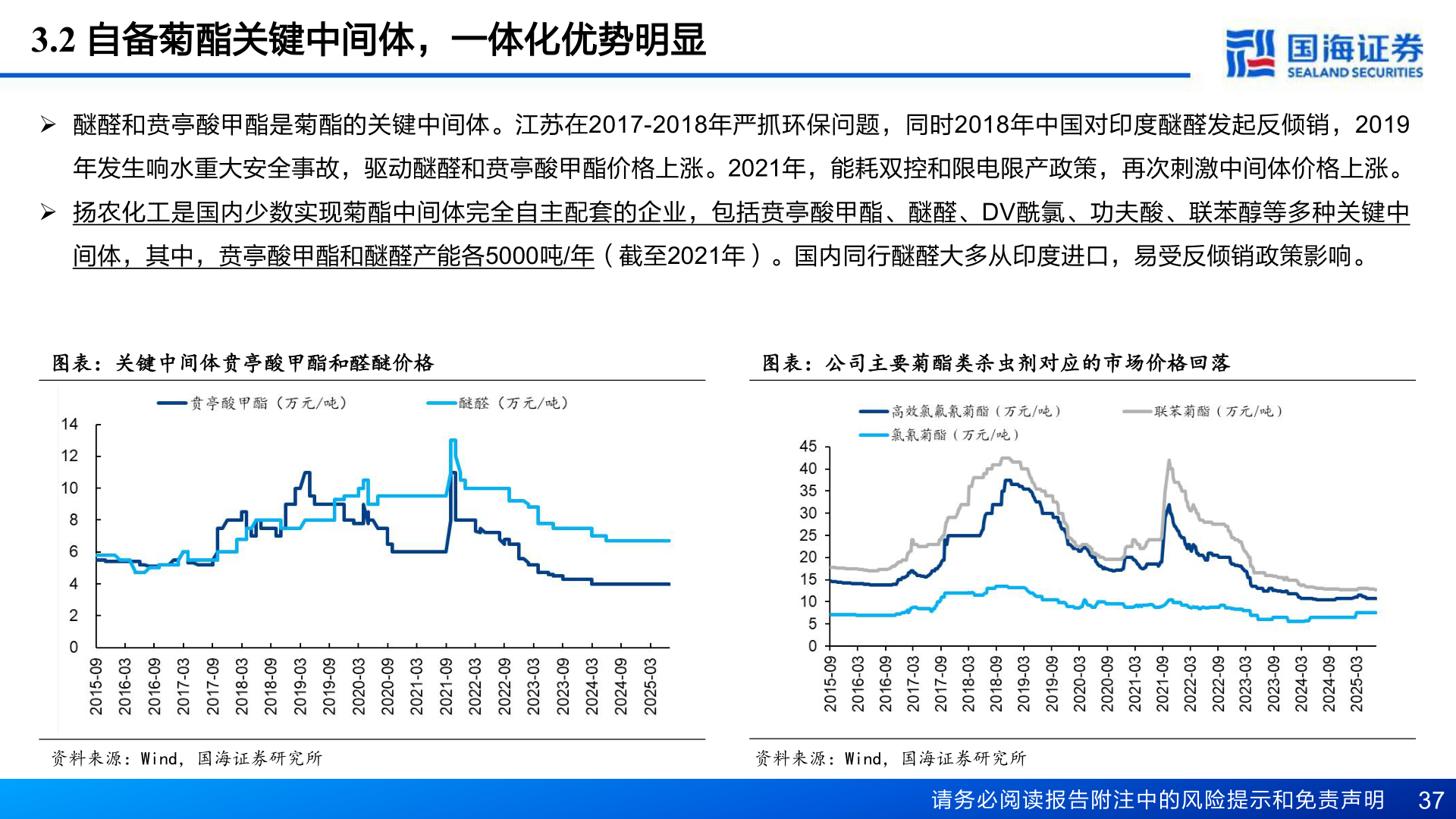 我想了解一下3.2 自备菊酯关键中间体，一体化优势明显