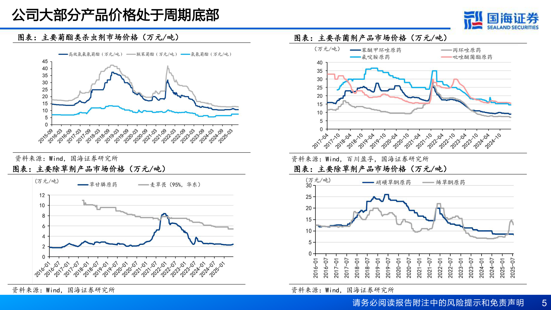 谁知道公司大部分产品价格处于周期底部