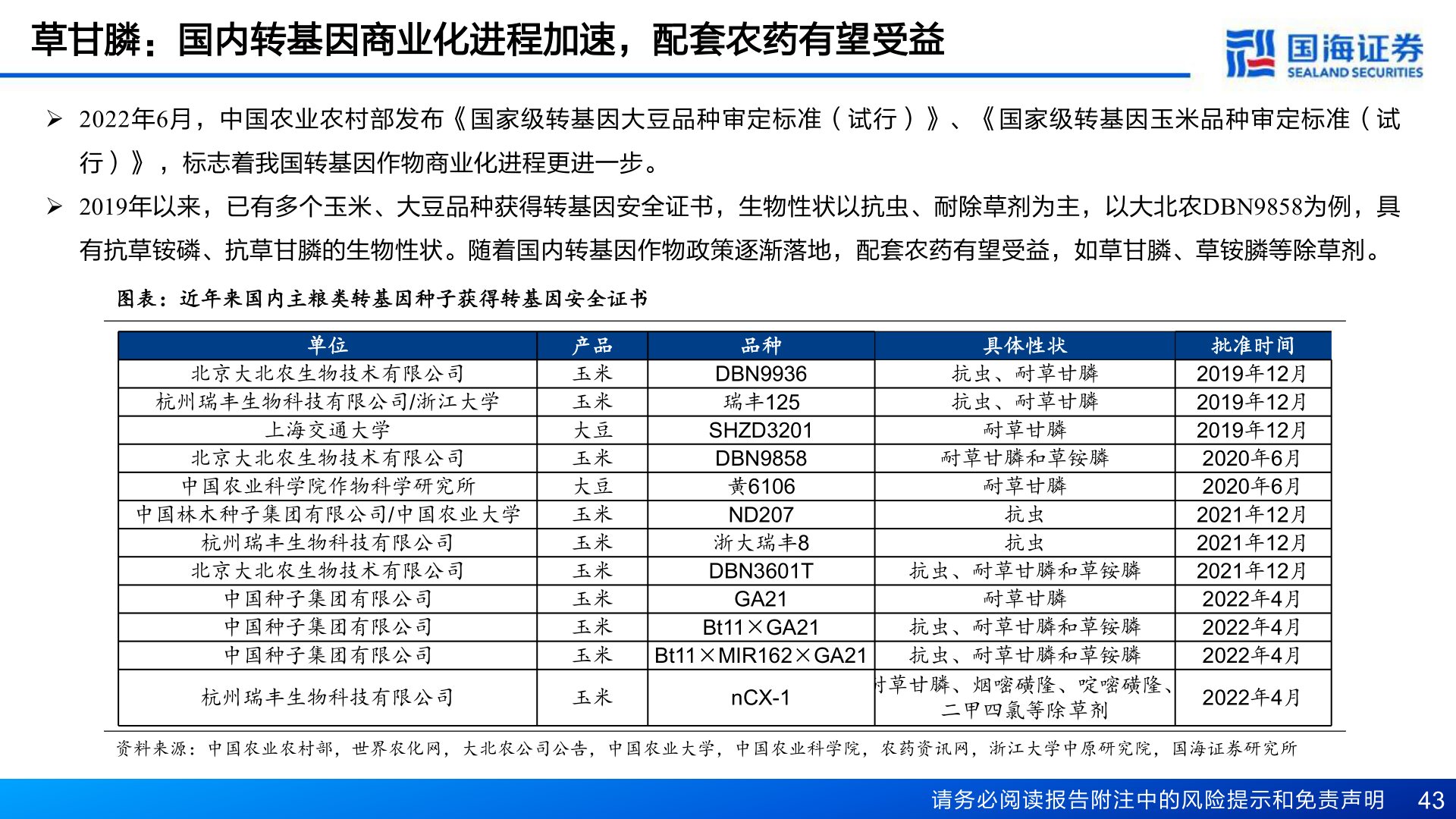 各位网友请教一下草甘膦：国内转基因商业化进程加速，配套农药有望受益