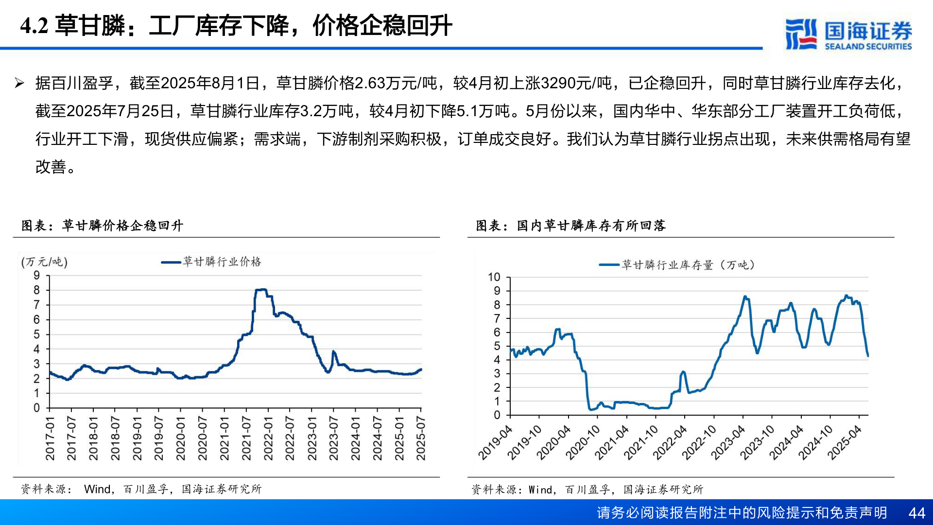 我想了解一下4.2 草甘膦：工厂库存下降，价格企稳回升