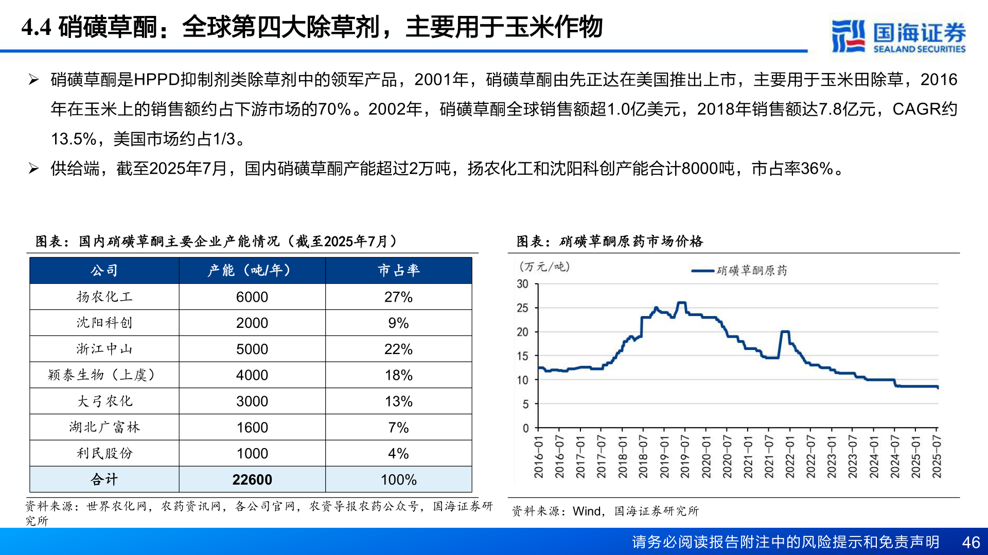 咨询大家4.4 硝磺草酮：全球第四大除草剂，主要用于玉米作物