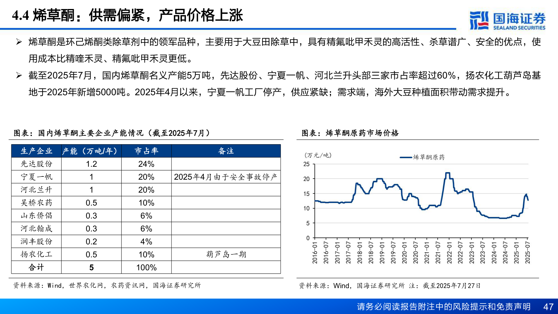 如何才能4.4 烯草酮：供需偏紧，产品价格上涨