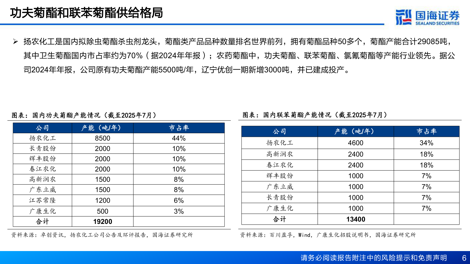 想问下各位网友功夫菊酯和联苯菊酯供给格局