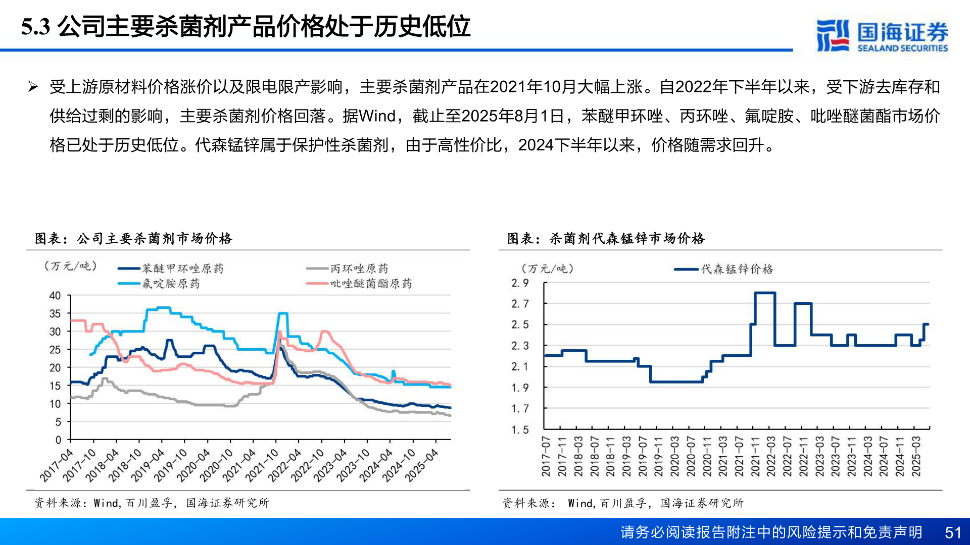 怎样理解5.3 公司主要杀菌剂产品价格处于历史低位