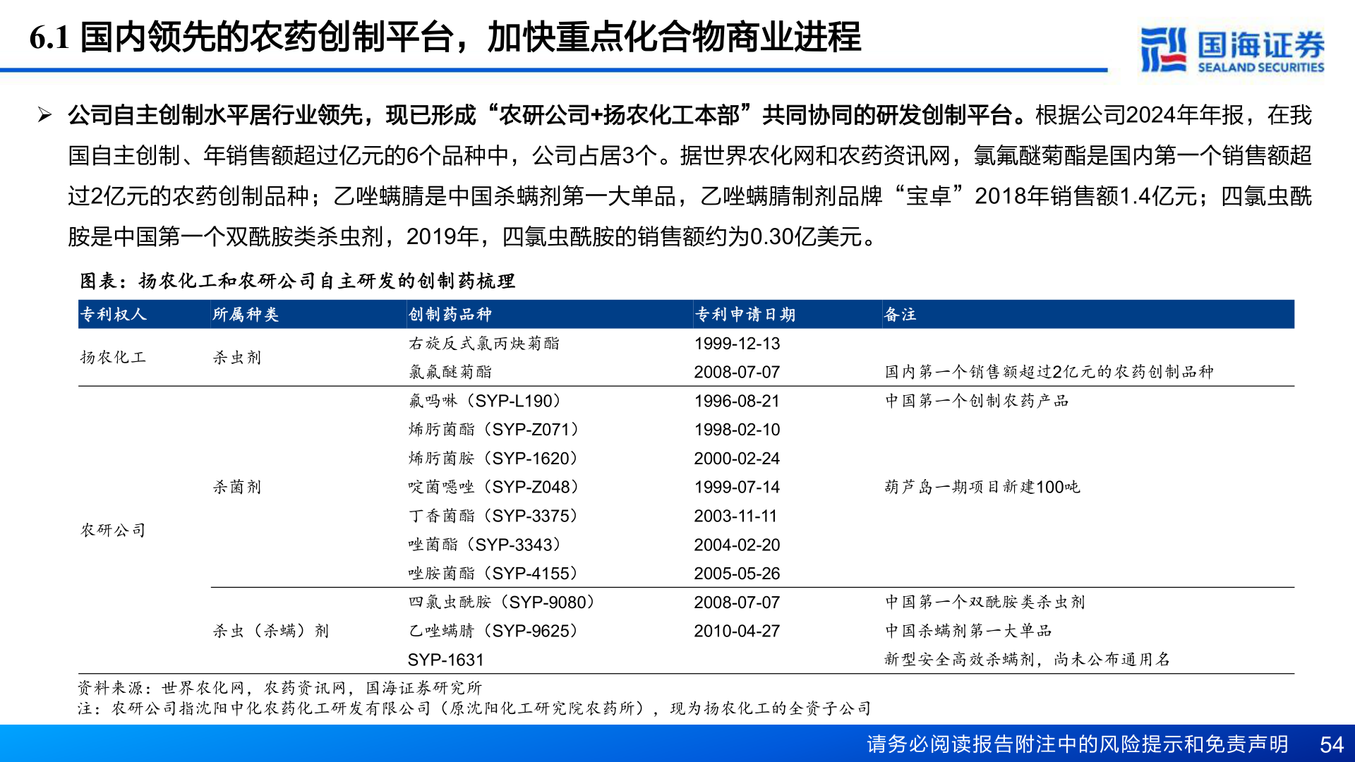 如何了解6.1 国内领先的农药创制平台，加快重点化合物商业进程