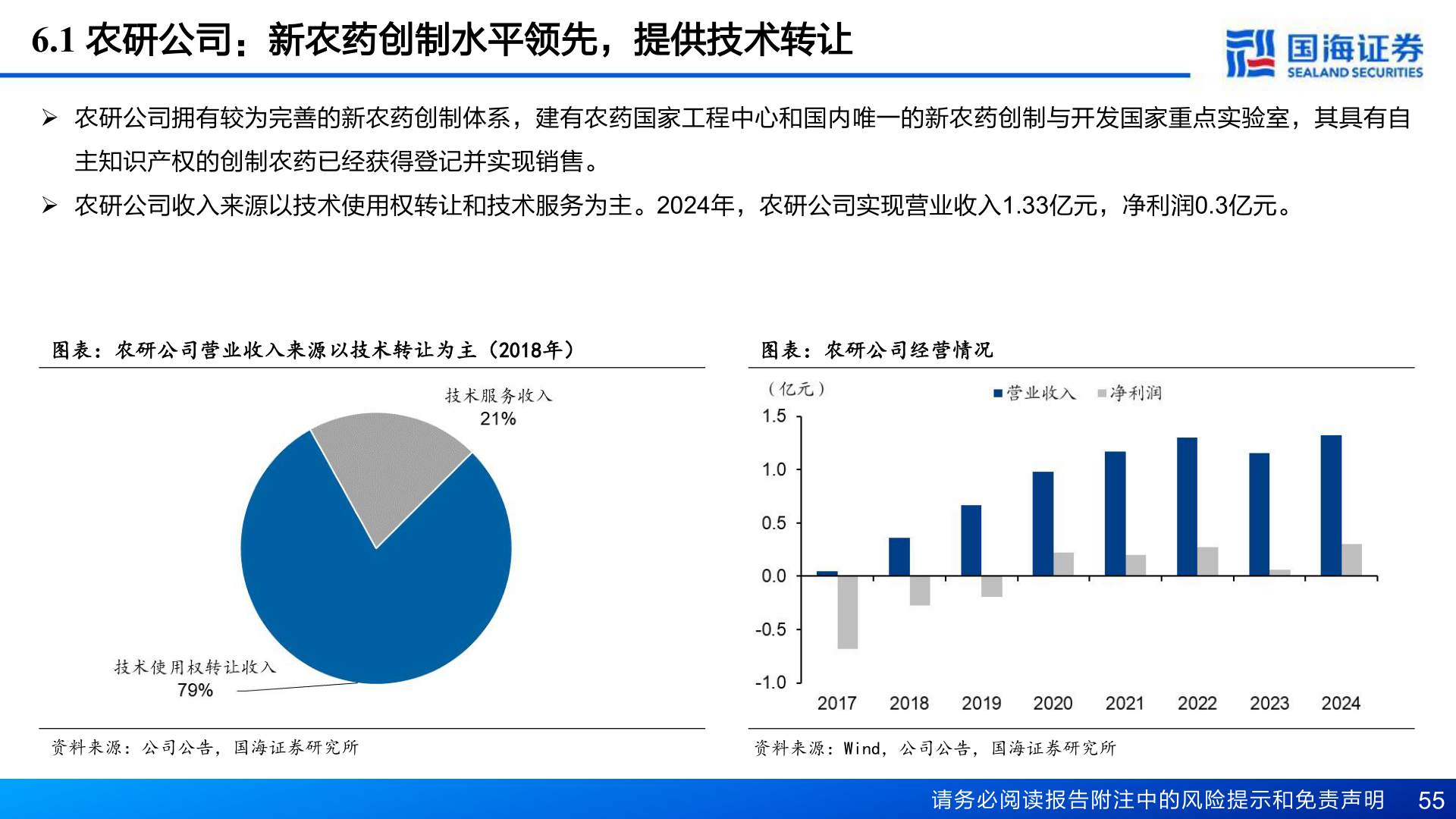 如何了解6.1 农研公司：新农药创制水平领先，提供技术转让