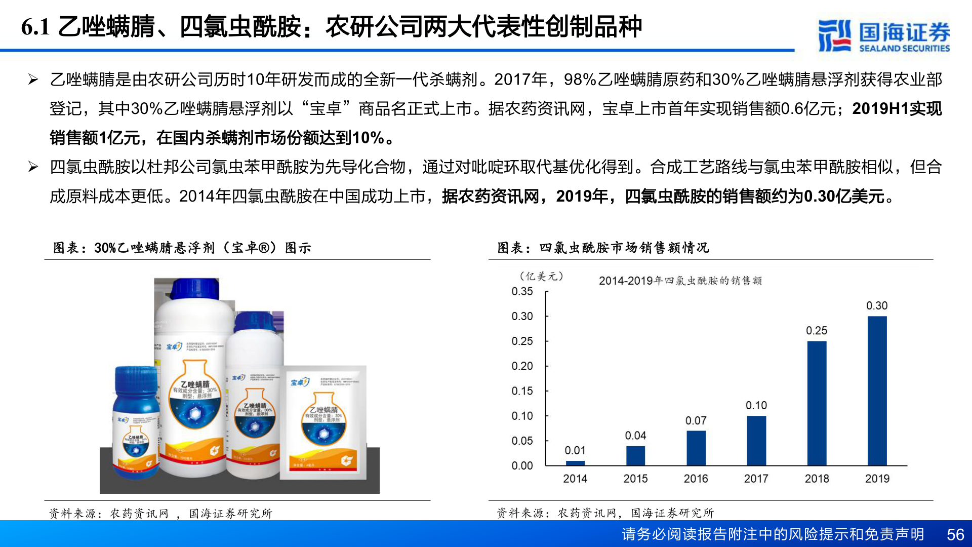 我想了解一下6.1 乙唑螨腈、四氯虫酰胺：农研公司两大代表性创制品种