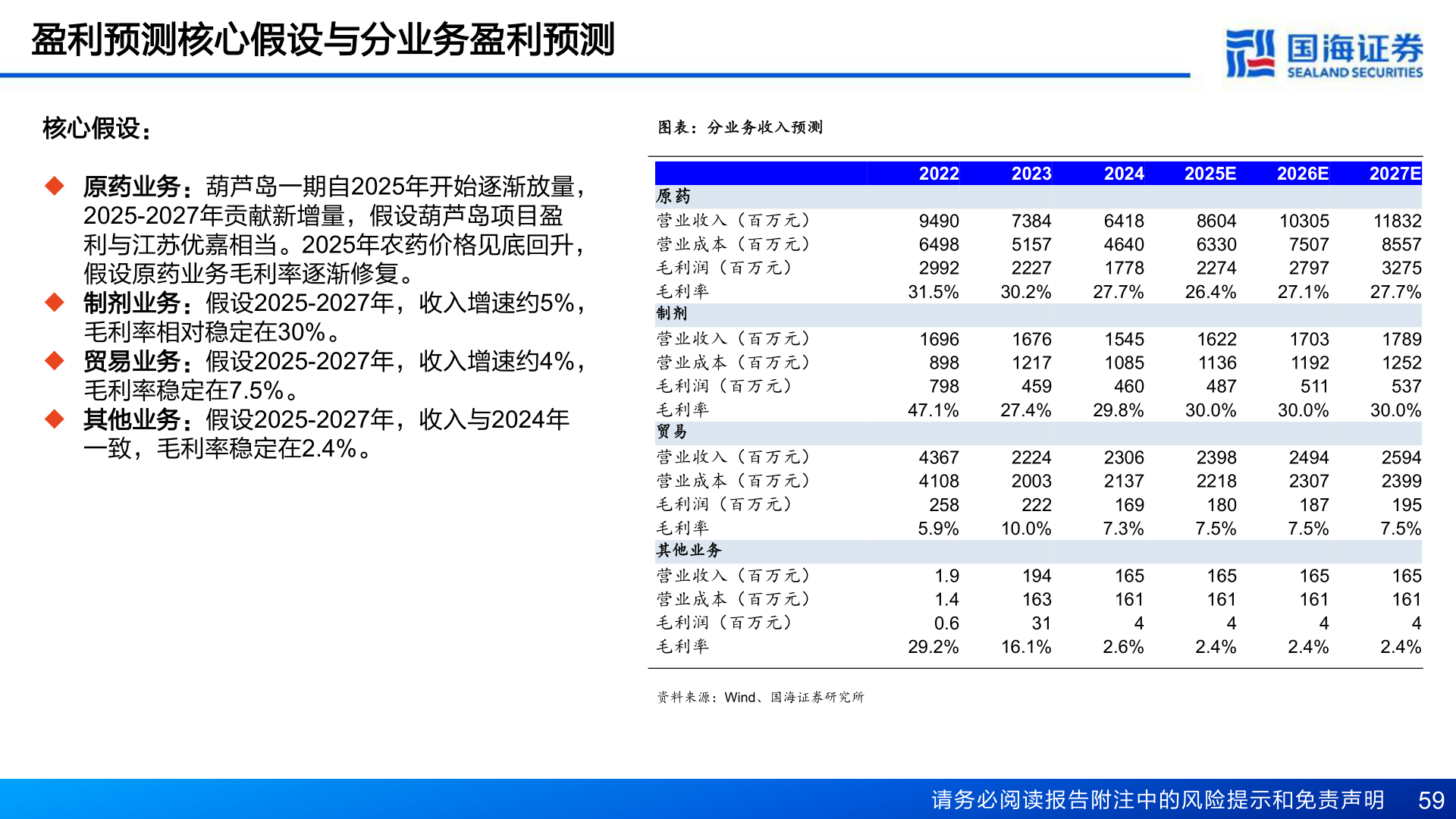 你知道盈利预测核心假设与分业务盈利预测