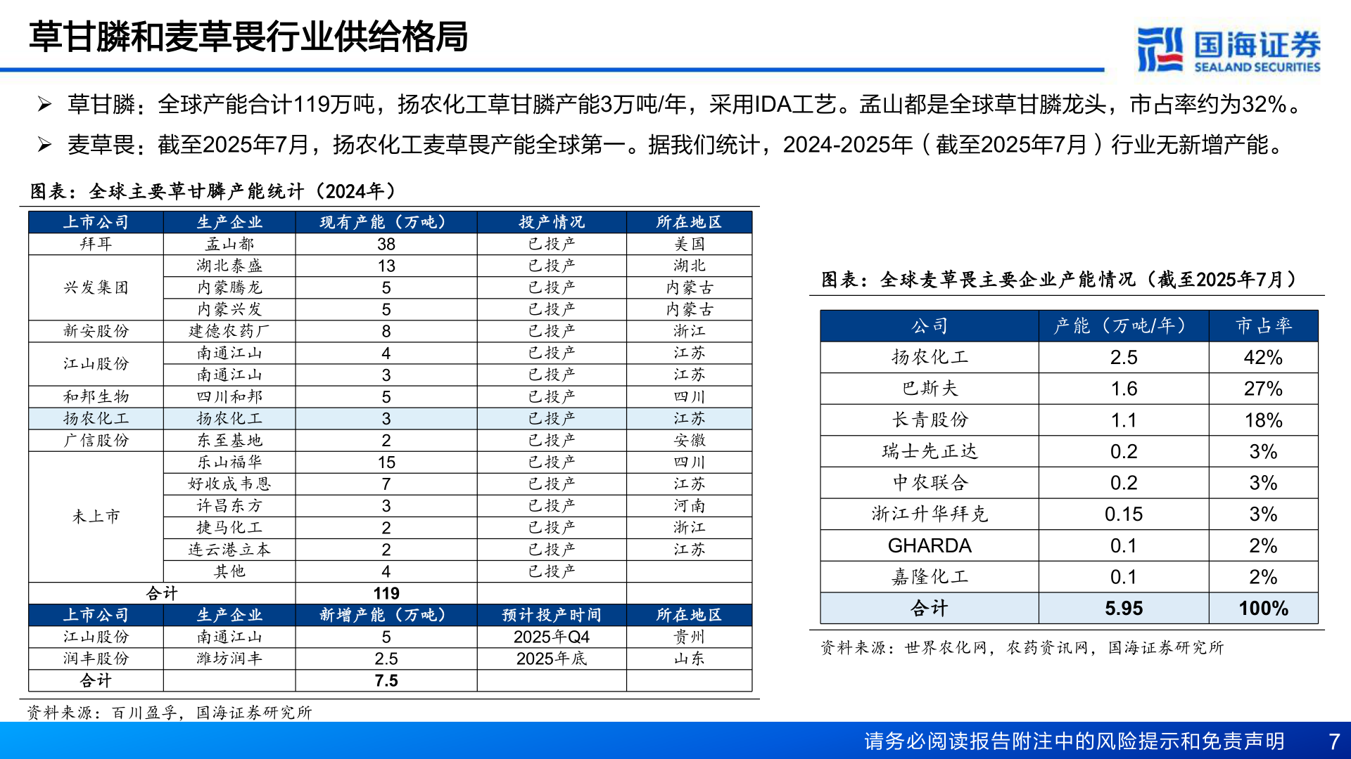 如何了解草甘膦和麦草畏行业供给格局