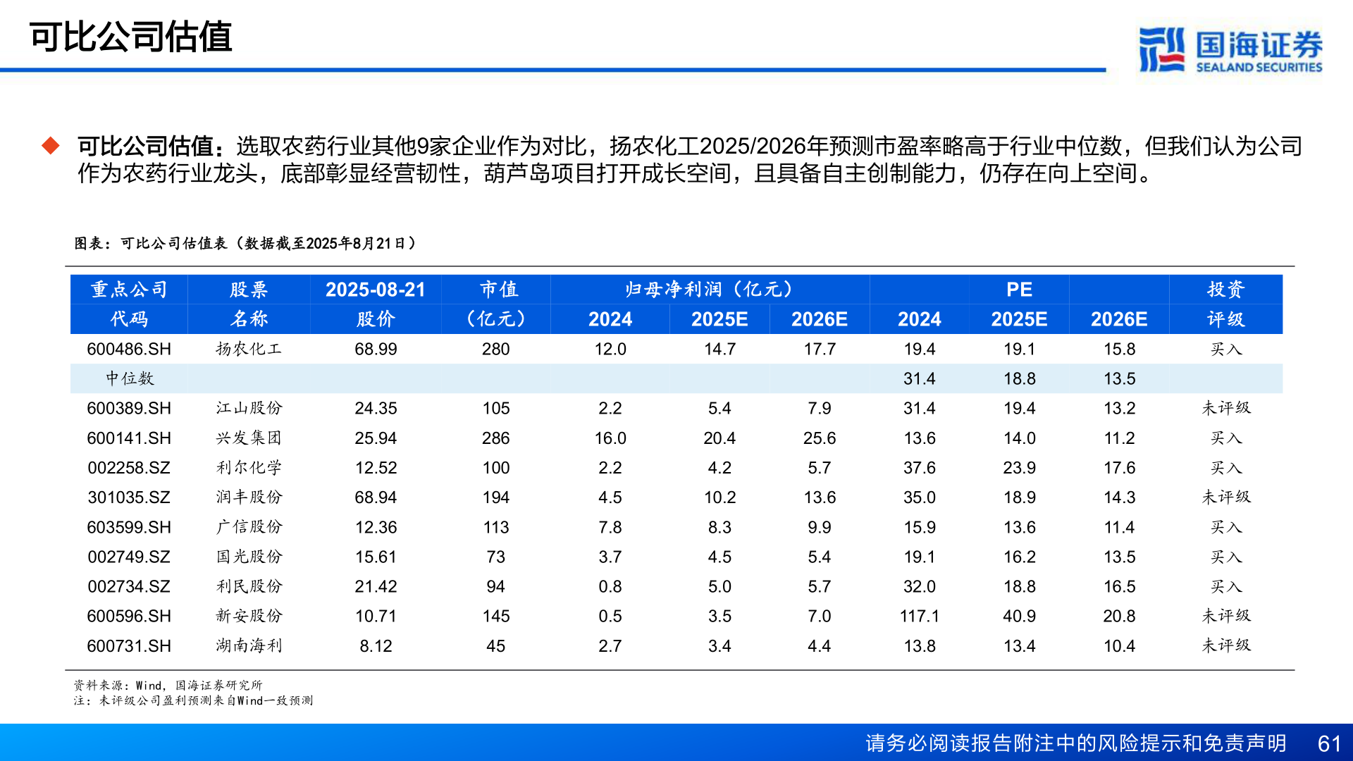 我想了解一下可比公司估值