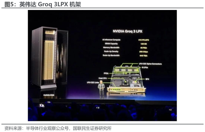 如何了解英伟达 Groq 3LPX 机架