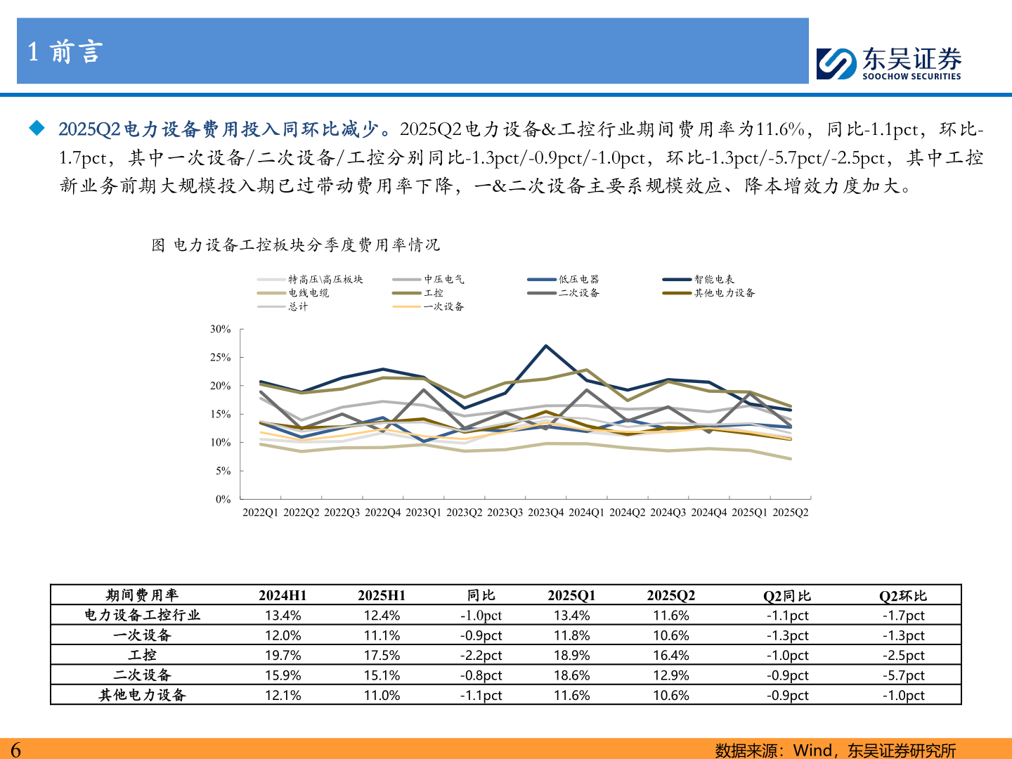 怎样理解1 前言