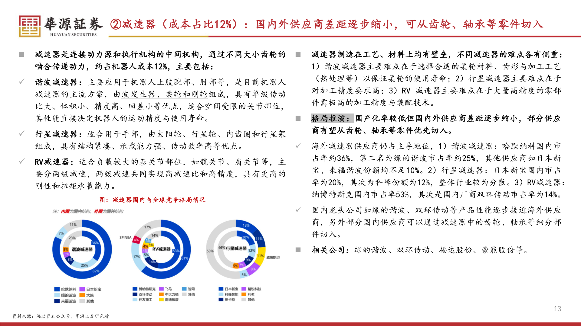 如何看待②减速器（成本占比12%）：国内外供应商差距逐步缩小，可从齿轮、轴承等零件切入