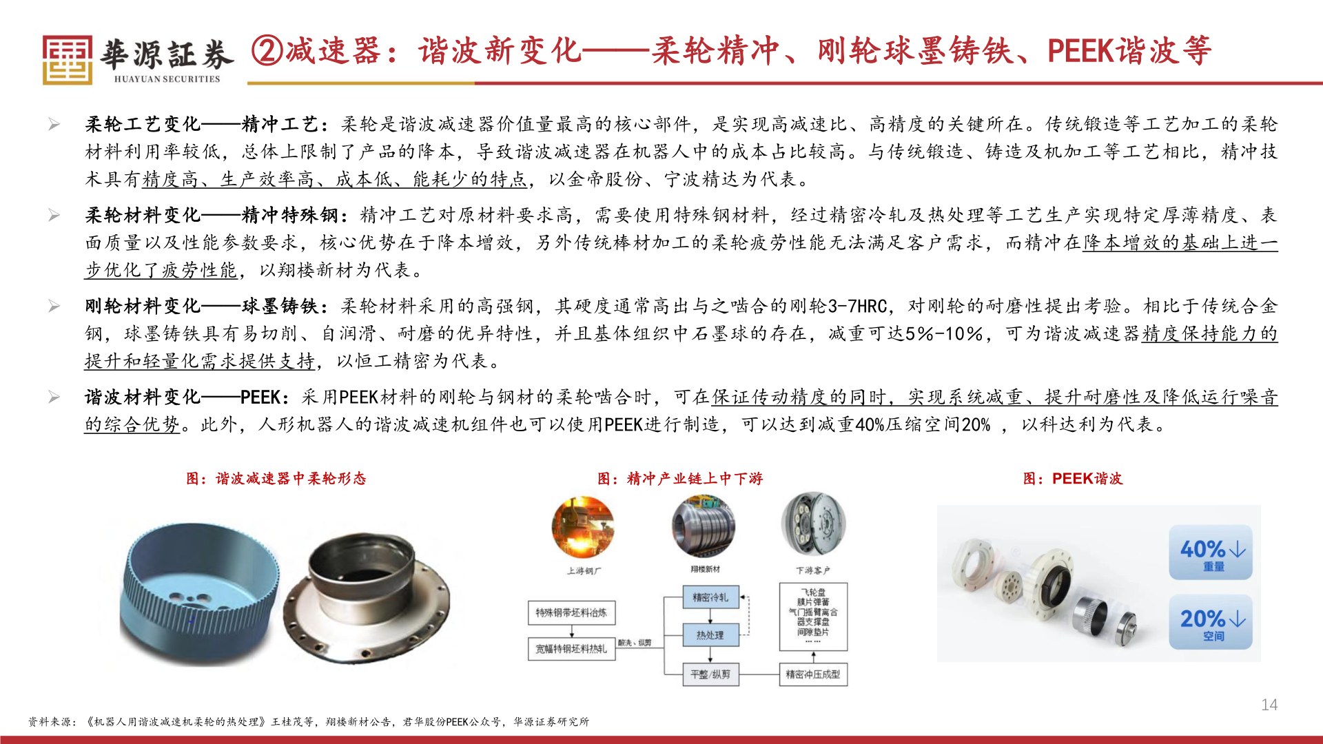 谁能回答②减速器：谐波新变化——柔轮精冲、刚轮球墨铸铁、PEEK谐波等